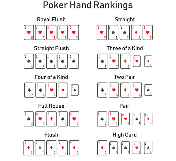 Poker hand rankings