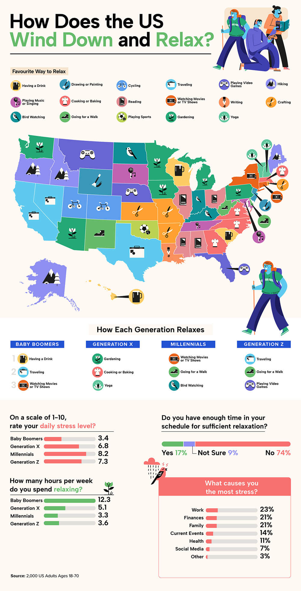 National Relaxation Day in the US