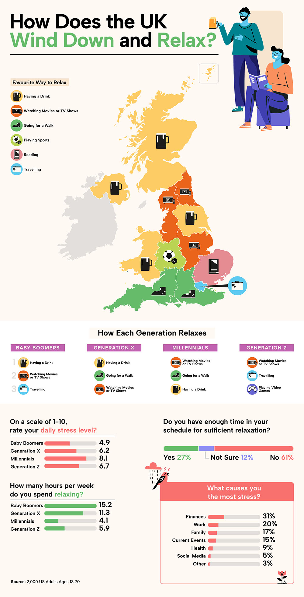 National Relaxation Day in the UK