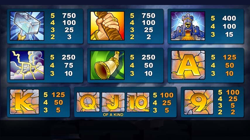 Thunderstruck Slot Review